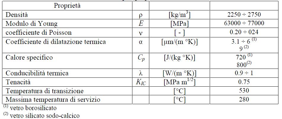 tabella-1